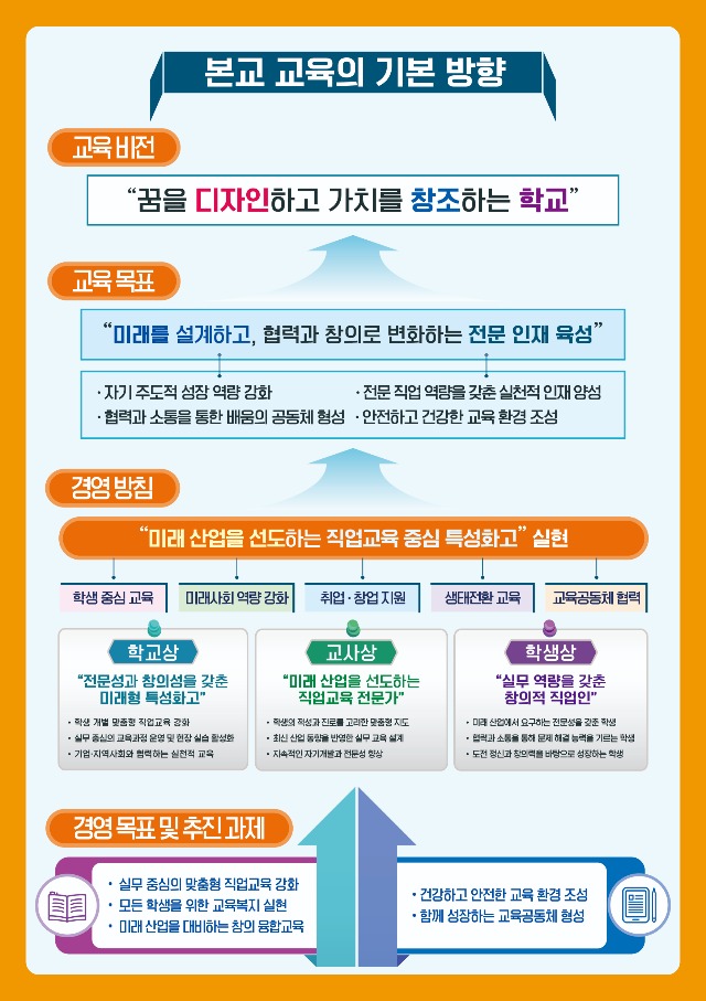 (현황판 시안) 진영제일고등학교2.jpg