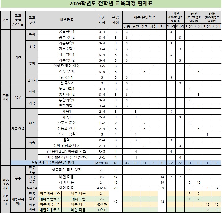 2026. 미용예술과 교육과정 편제표.jpg